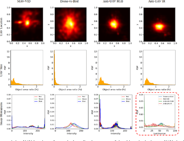Figure 1 for Unmanned Aerial Vehicle Visual Detection and Tracking using Deep Neural Networks: A Performance Benchmark