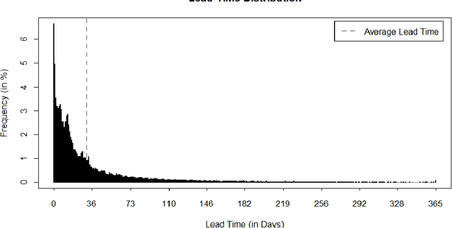 Figure 4 for Data-Driven Market Segmentation in Hospitality Using Unsupervised Machine Learning