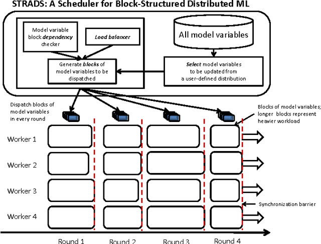 Figure 3 for Structure-Aware Dynamic Scheduler for Parallel Machine Learning