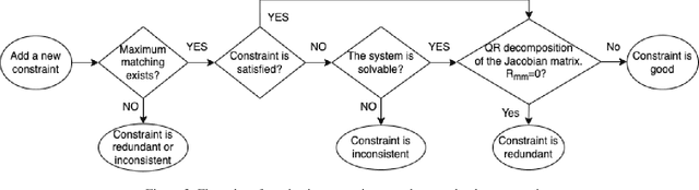 Figure 4 for Deep Learning Assisted Optimization for 3D Reconstruction from Single 2D Line Drawings