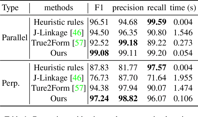 Figure 1 for Deep Learning Assisted Optimization for 3D Reconstruction from Single 2D Line Drawings