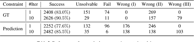 Figure 3 for Deep Learning Assisted Optimization for 3D Reconstruction from Single 2D Line Drawings