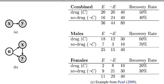Figure 2 for Causal World Models by Unsupervised Deconfounding of Physical Dynamics