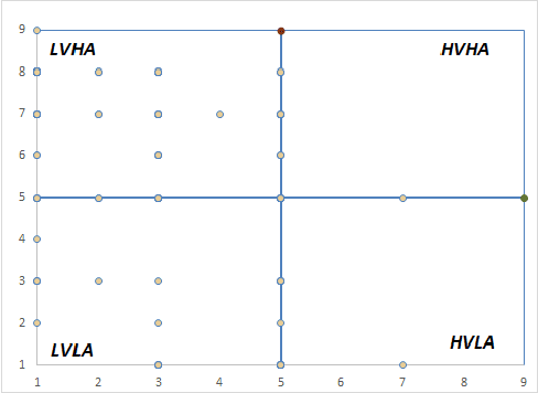 Figure 2 for DASPS: A Database for Anxious States based on a Psychological Stimulation