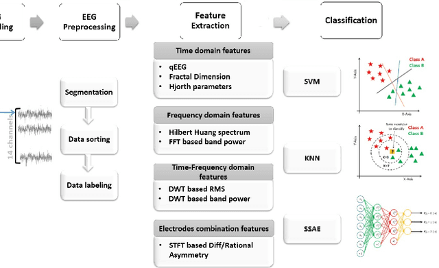 Figure 3 for DASPS: A Database for Anxious States based on a Psychological Stimulation