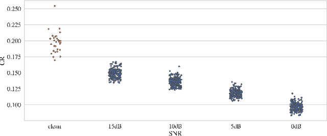 Figure 1 for Curriculum optimization for low-resource speech recognition