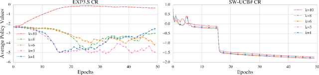 Figure 3 for Curriculum optimization for low-resource speech recognition