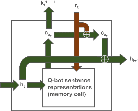 Figure 3 for Playing log(N)-Questions over Sentences