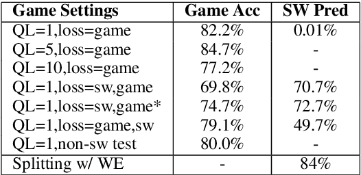 Figure 2 for Playing log(N)-Questions over Sentences