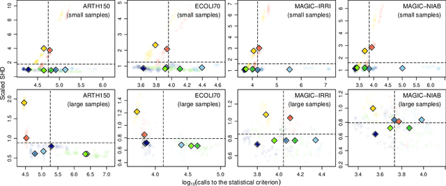 Figure 3 for Who Learns Better Bayesian Network Structures: Constraint-Based, Score-based or Hybrid Algorithms?