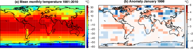 Figure 4 for Who Learns Better Bayesian Network Structures: Constraint-Based, Score-based or Hybrid Algorithms?