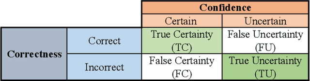 Figure 1 for Objective Evaluation of Deep Uncertainty Predictions for COVID-19 Detection