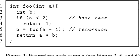 Figure 3 for Misleading Authorship Attribution of Source Code using Adversarial Learning