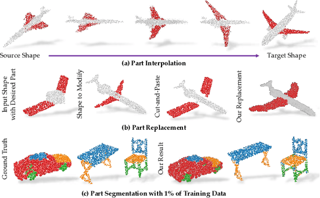 Figure 1 for 3D Point-Capsule Networks