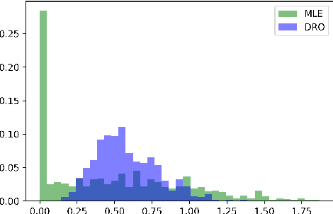 Figure 3 for Distributionally Robust Optimization with Correlated Data from Vector Autoregressive Processes