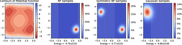 Figure 3 for Numerical and geometrical aspects of flow-based variational quantum Monte Carlo