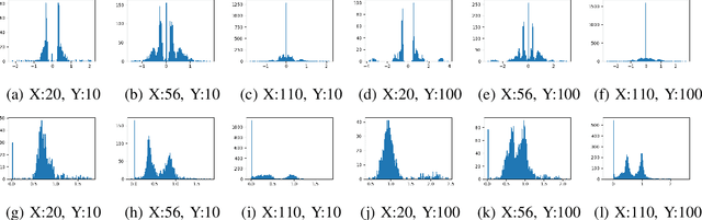 Figure 2 for Rotate the ReLU to implicitly sparsify deep networks