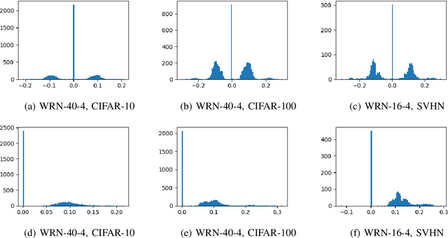 Figure 4 for Rotate the ReLU to implicitly sparsify deep networks
