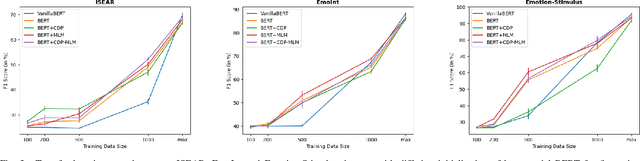 Figure 3 for Fine-Grained Emotion Prediction by Modeling Emotion Definitions
