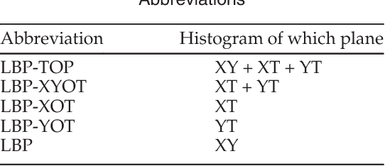 Figure 4 for Towards Reading Hidden Emotions: A comparative Study of Spontaneous Micro-expression Spotting and Recognition Methods