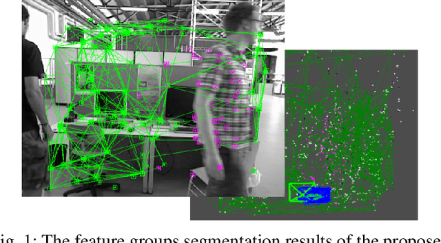 Figure 1 for RGB-D SLAM in Dynamic Environments Using Points Correlations