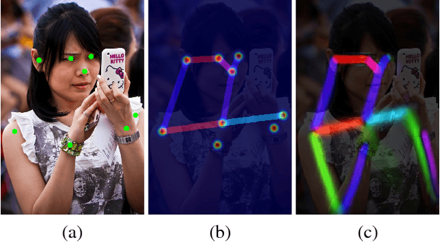 Figure 1 for Improving Multi-Person Pose Estimation using Label Correction