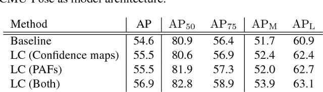 Figure 4 for Improving Multi-Person Pose Estimation using Label Correction