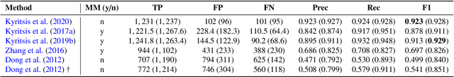 Figure 4 for Intake Monitoring in Free-Living Conditions: Overview and Lessons we Have Learned