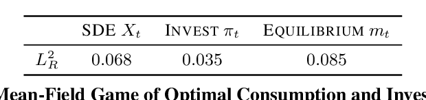 Figure 3 for Signatured Deep Fictitious Play for Mean Field Games with Common Noise