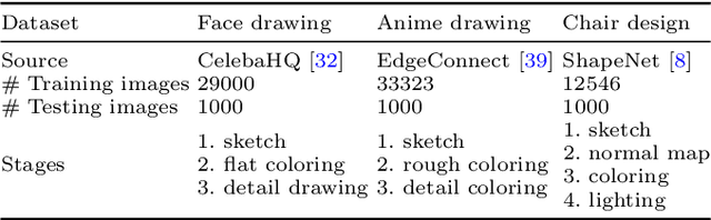 Figure 1 for Modeling Artistic Workflows for Image Generation and Editing