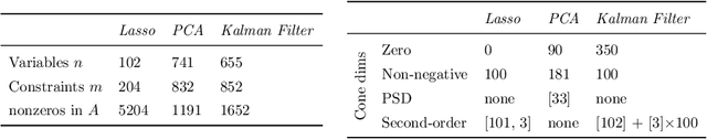 Figure 2 for Neural Fixed-Point Acceleration for Convex Optimization