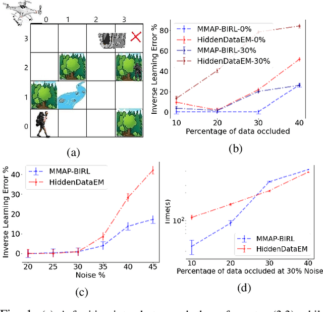 Figure 1 for Marginal MAP Estimation for Inverse RL under Occlusion with Observer Noise