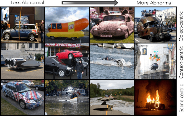Figure 1 for Toward a Taxonomy and Computational Models of Abnormalities in Images