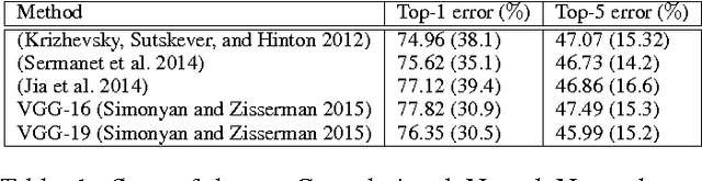 Figure 2 for Toward a Taxonomy and Computational Models of Abnormalities in Images