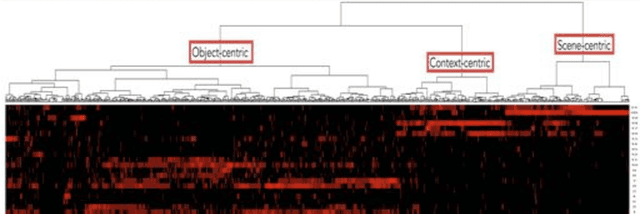 Figure 3 for Toward a Taxonomy and Computational Models of Abnormalities in Images