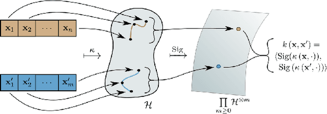 Figure 1 for Amortised Likelihood-free Inference for Expensive Time-series Simulators with Signatured Ratio Estimation