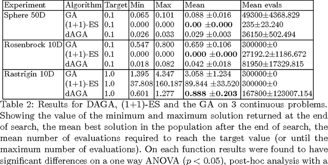Figure 3 for A Denoising Autoencoder that Guides Stochastic Search