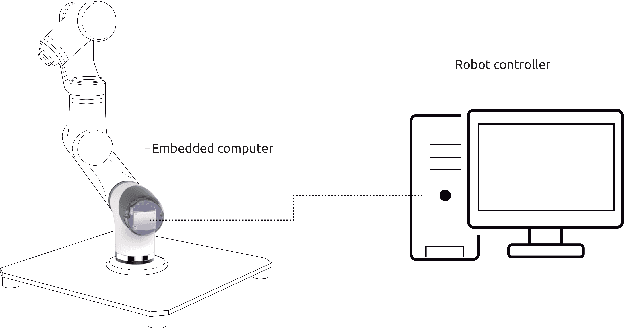 Figure 2 for Towards a distributed and real-time framework for robots: Evaluation of ROS 2.0 communications for real-time robotic applications