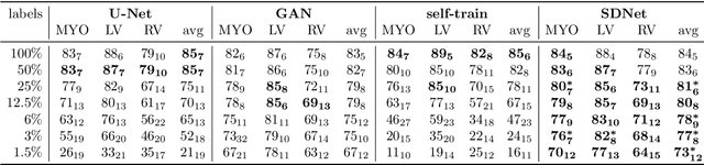 Figure 2 for Factorised Representation Learning in Cardiac Image Analysis