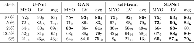Figure 4 for Factorised Representation Learning in Cardiac Image Analysis