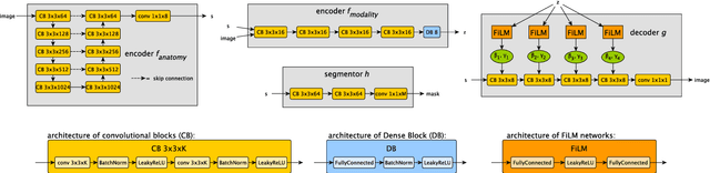 Figure 3 for Factorised Representation Learning in Cardiac Image Analysis