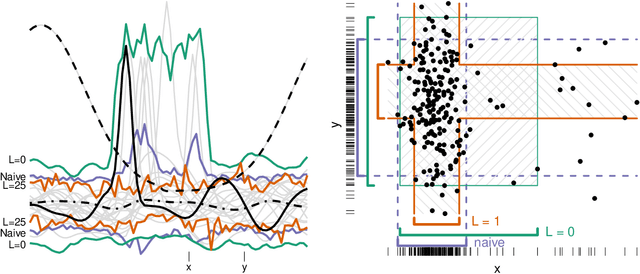 Figure 1 for Multivariate Confidence Intervals