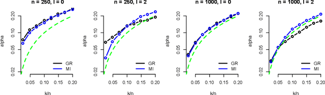 Figure 3 for Multivariate Confidence Intervals