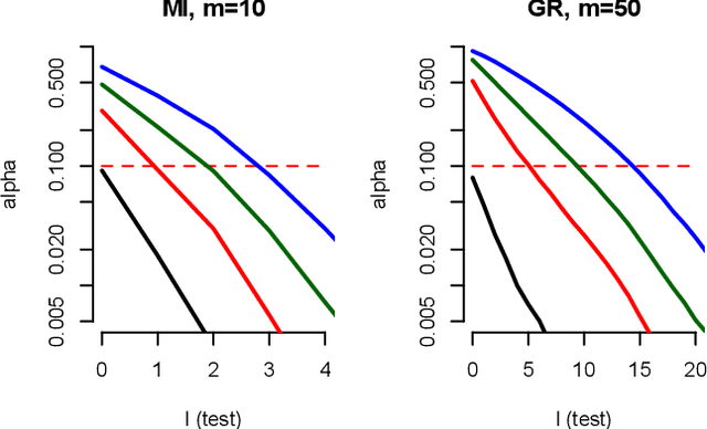 Figure 4 for Multivariate Confidence Intervals