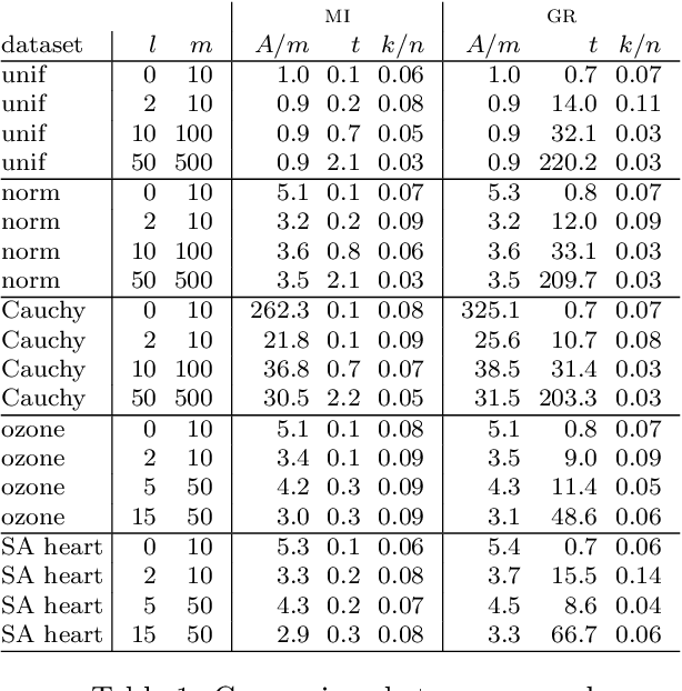 Figure 2 for Multivariate Confidence Intervals