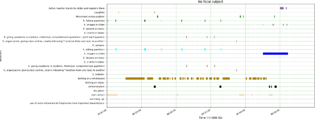 Figure 3 for A Deep Learning Approach for Automatic Detection of Qualitative Features of Lecturing