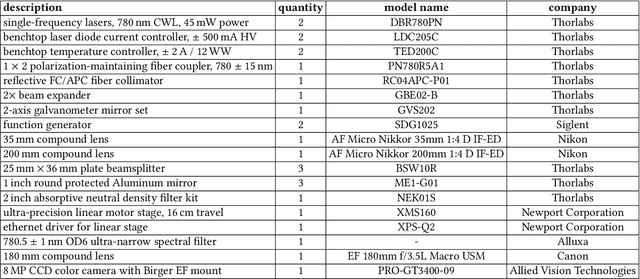 Figure 4 for Swept-Angle Synthetic Wavelength Interferometry