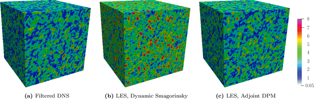 Figure 3 for DPM: A deep learning PDE augmentation method