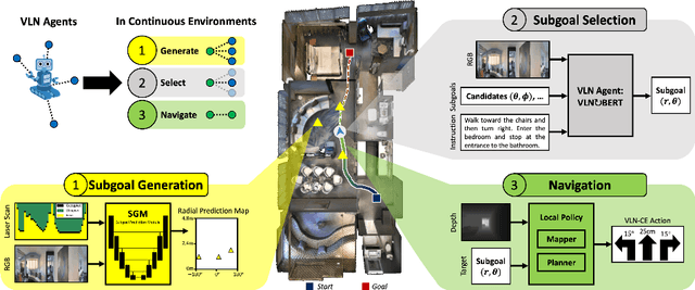 Figure 1 for Sim-2-Sim Transfer for Vision-and-Language Navigation in Continuous Environments