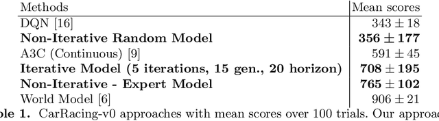 Figure 2 for Evolutionary Planning in Latent Space